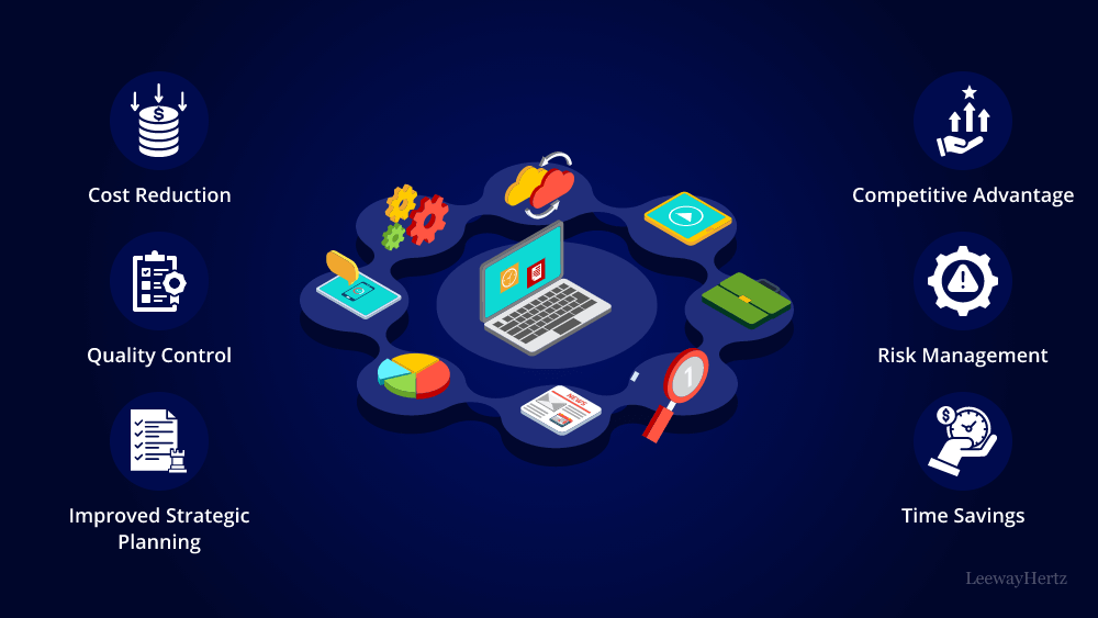 Business Implications of AI: Full course cou_1068