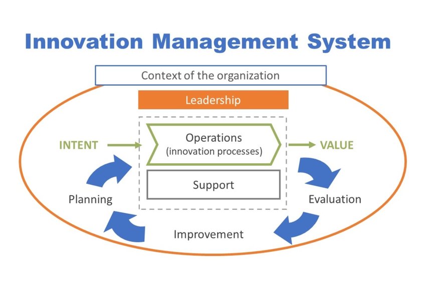 A Scientific Approach to Innovation Management cou_164