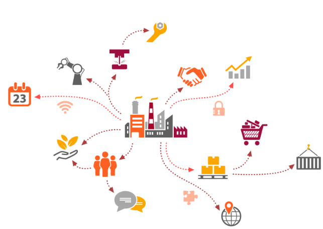 Supply Chain Sourcing cou_20250188