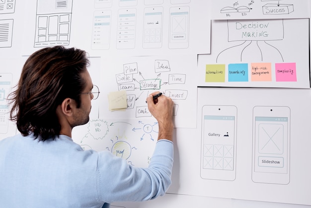 Initiating and Planning Projects cou_20250210