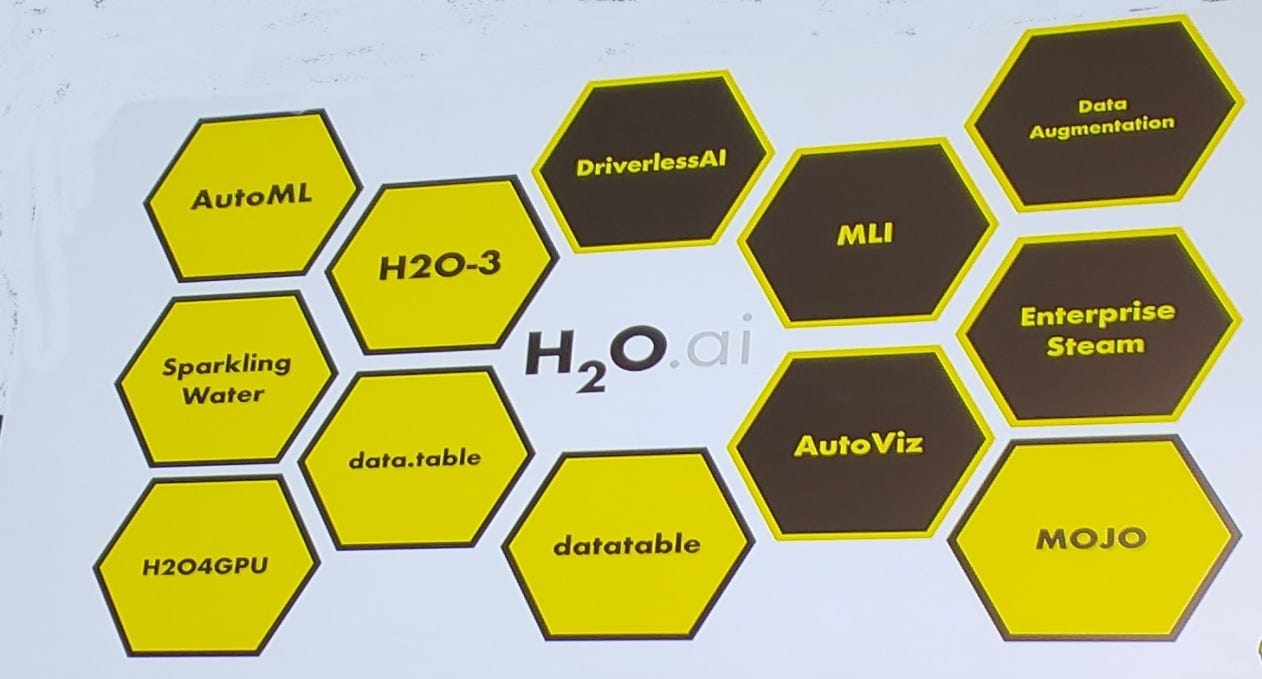 Practical Machine Learning on H2O cou_202502505