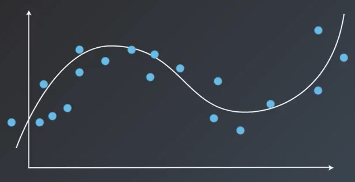 Linear Regression cou_202502507