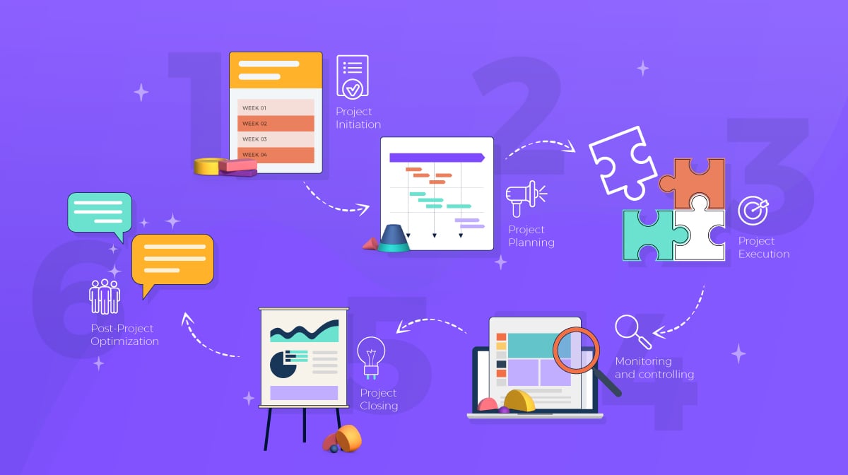 Project Lifecycle, Information Sharing, and Risk Management cou_20250265