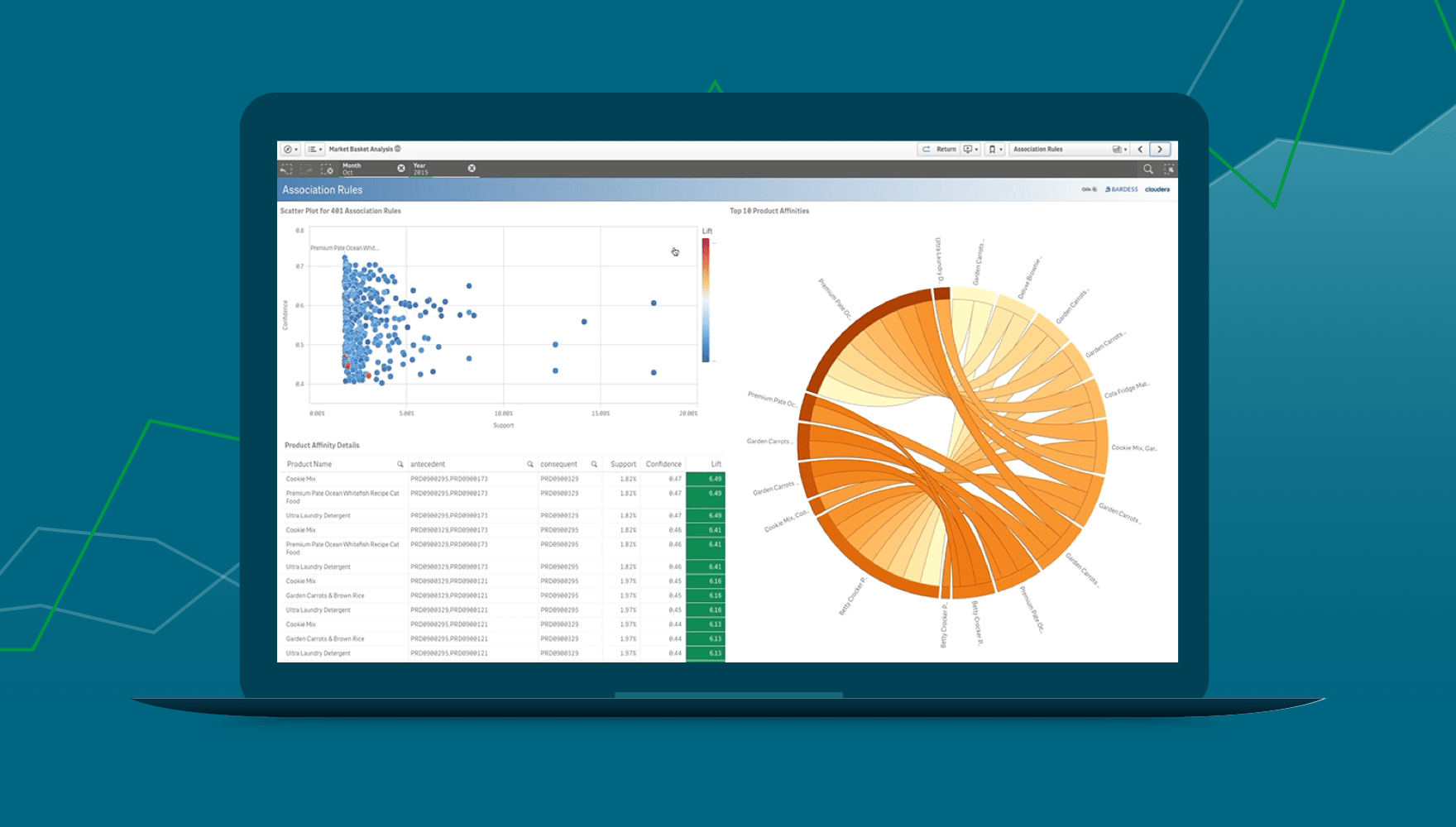 Introduction to Data Visualization in Qlik Sense cou_202502795