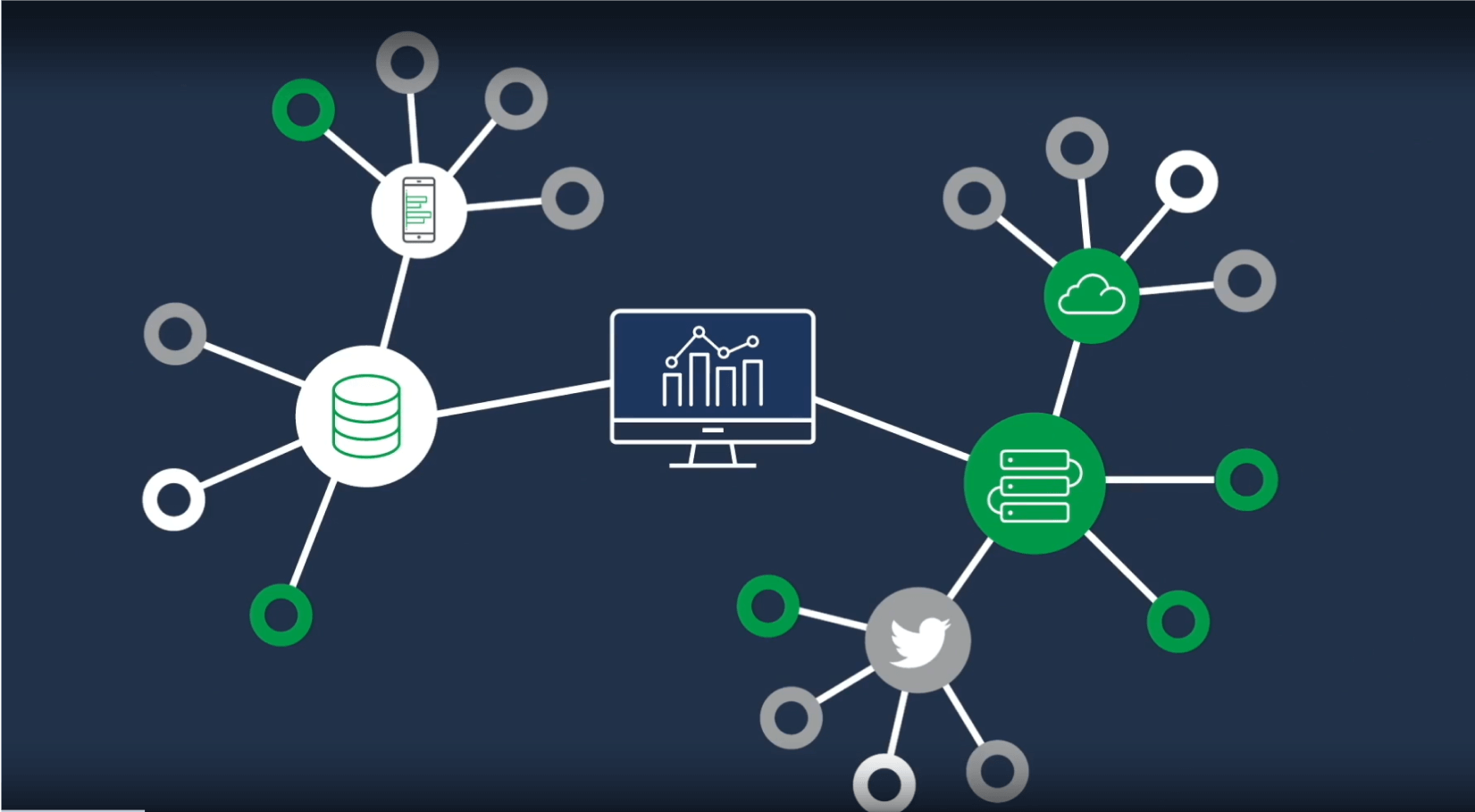 Data Ingestion, Exploration & Visualization in Qlik Sense cou_202502843