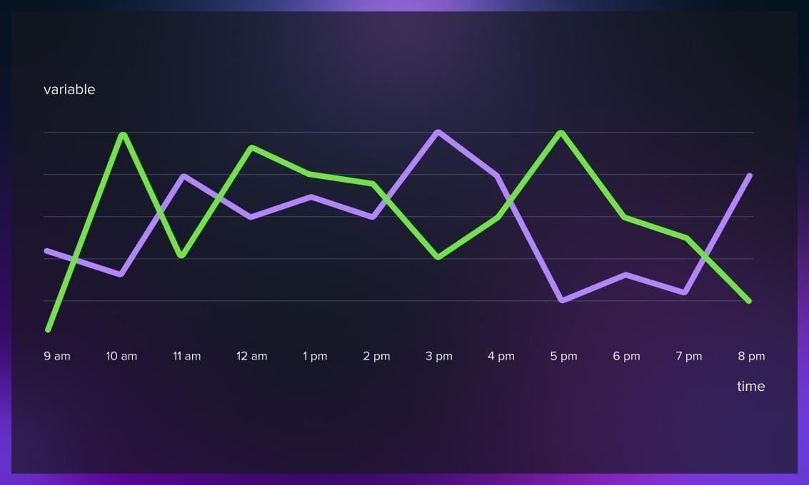 Creating Features for Time Series Data cou_202502860