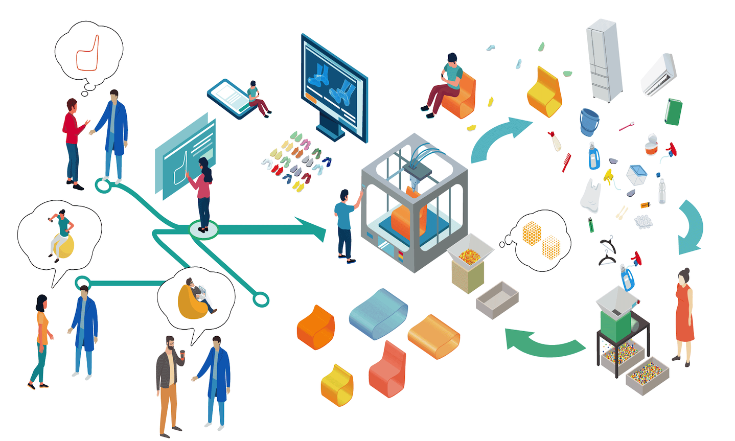 Digital Manufacturing & Design cou_202503187