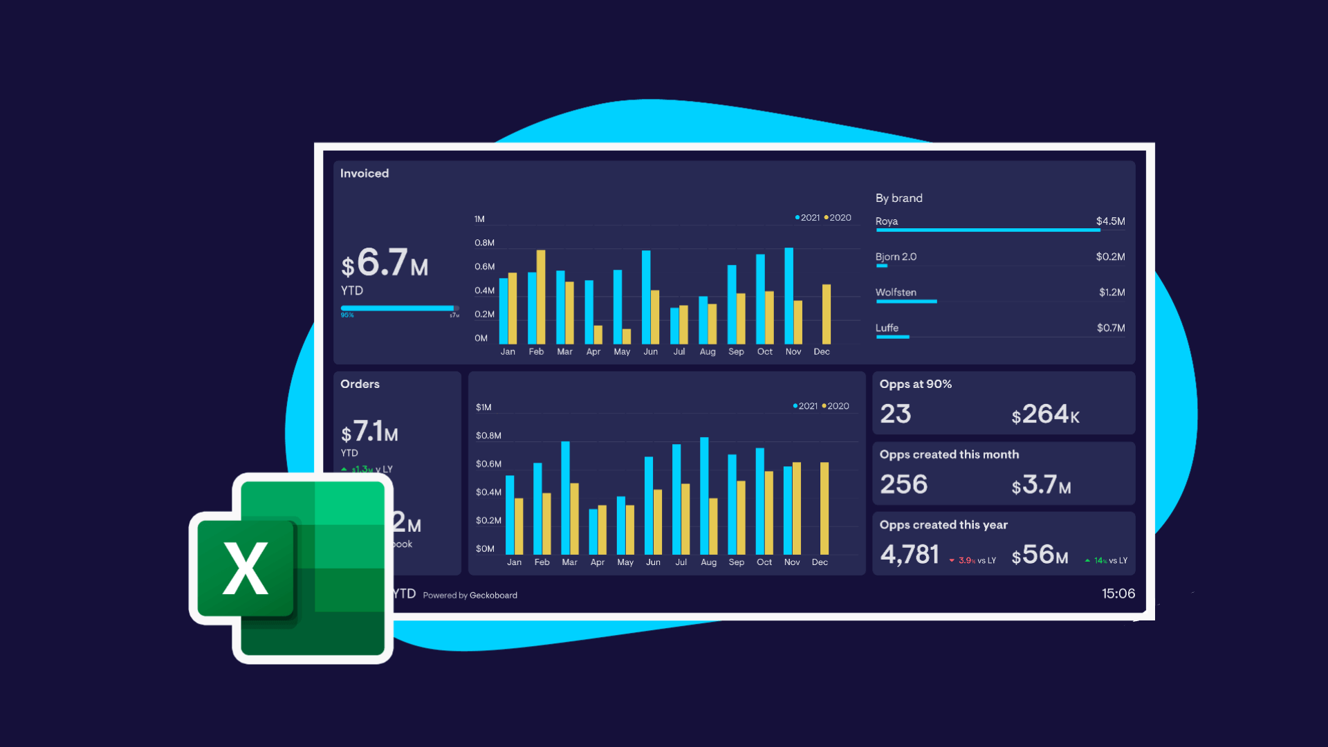 Data Visualization in Excel cou_20250350