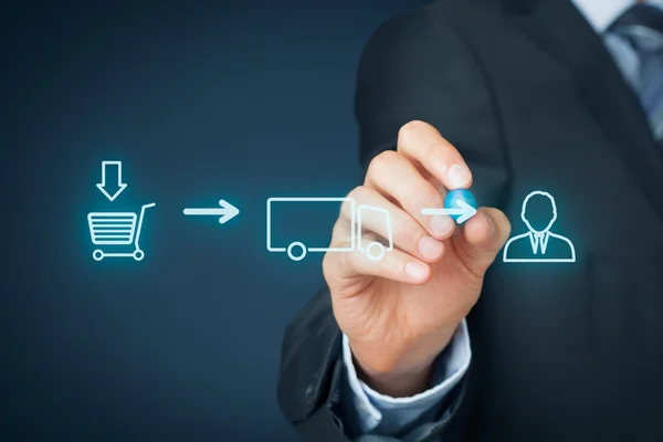Supplier Management cou_20250444