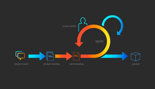 Scrum Master Certification: Scrum Methodologies cou_20250850