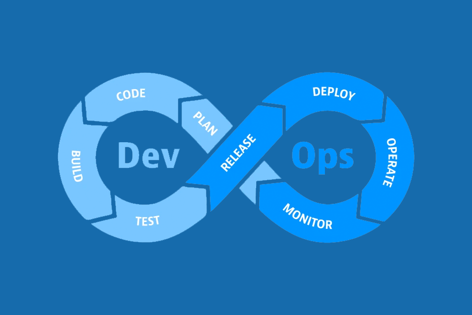 DevOps Culture and Mindset cou_20251130