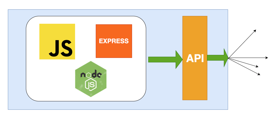 Building RESTful APIs with Node.js and Express cou_20251141