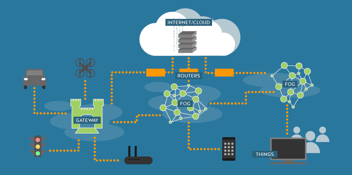 IoT Cloud cou_20251172