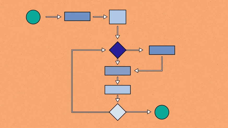 Computer Science: Algorithms, Theory, and Machines cou_20251322