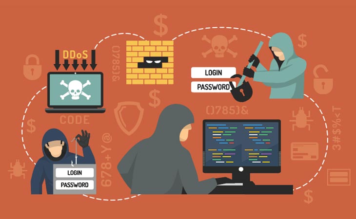 Exploiting and Securing Vulnerabilities in Java Applications cou_20251339
