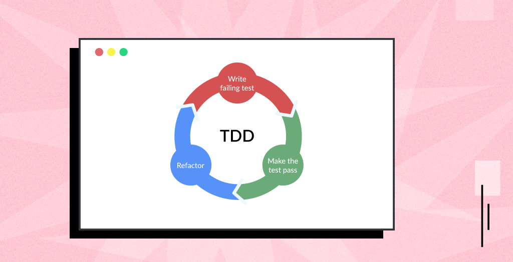 A Practical Introduction to Test-Driven Development cou_20251427