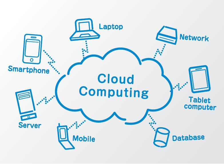 Introduction to Networking and Cloud Computing cou_20251486