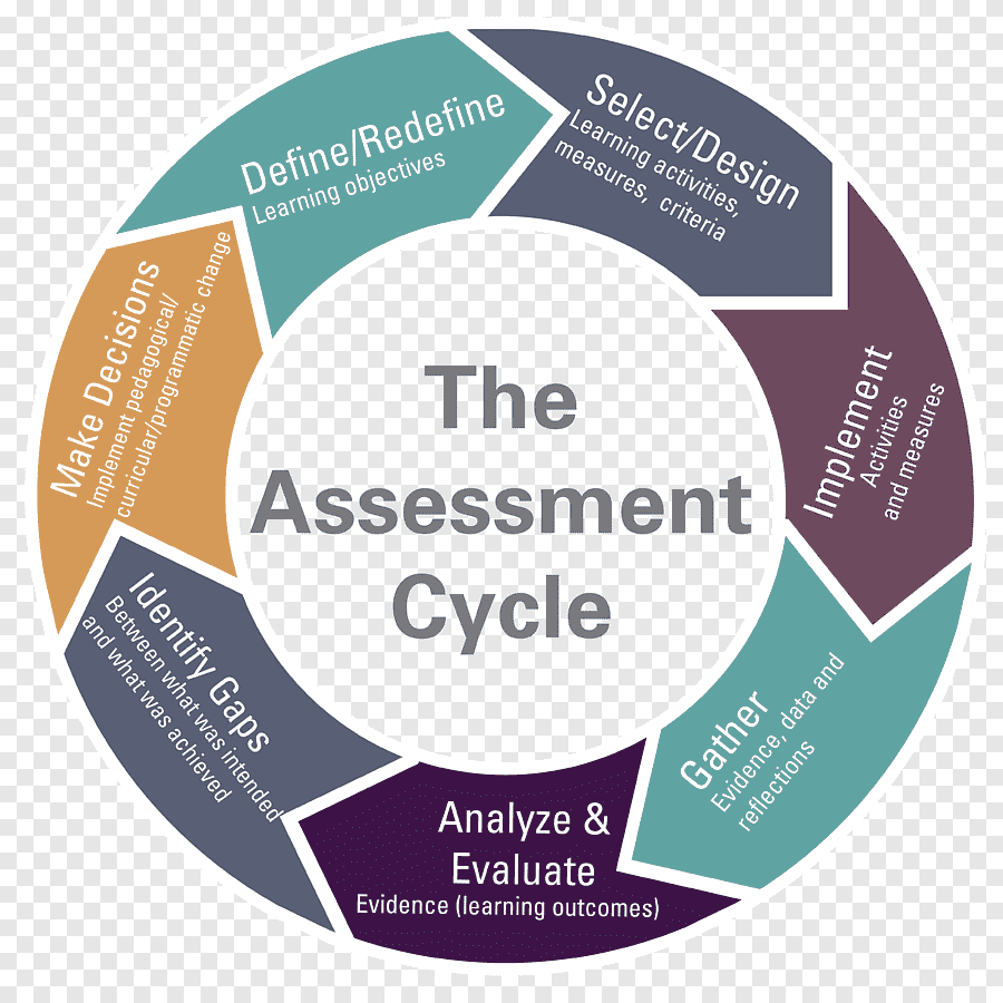 Foundations of Teaching for Learning: Introduction to Student Assessment cou_231