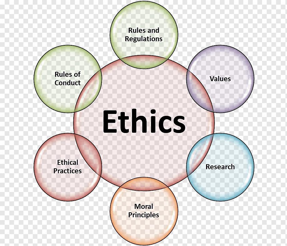 Global Impact: Business Ethics cou_254