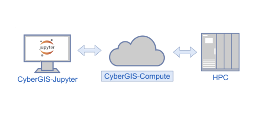Getting Started with CyberGIS cou_258