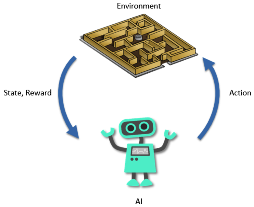 Fundamentals of Reinforcement Learning cou_263