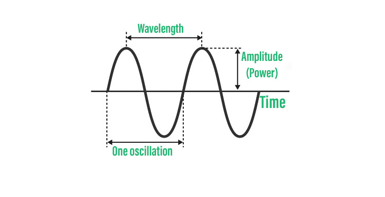 Fundamentals of waves and vibrations cou_265