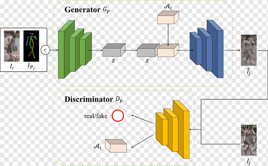 Generative Deep Learning with TensorFlow cou_281