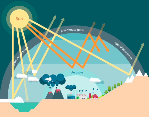 Global Warming I: The Science and Modeling of Climate Change cou_304