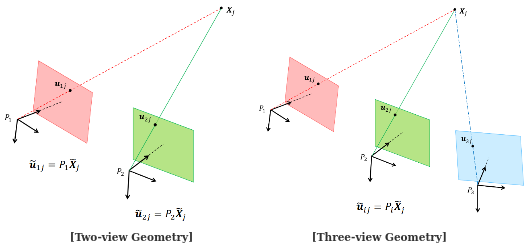 3D Reconstruction Multiple Viewpoints cou_343
