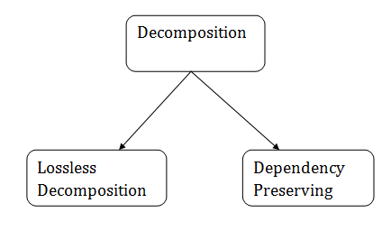 Abstraction, Problem Decomposition, and Functions cou_454